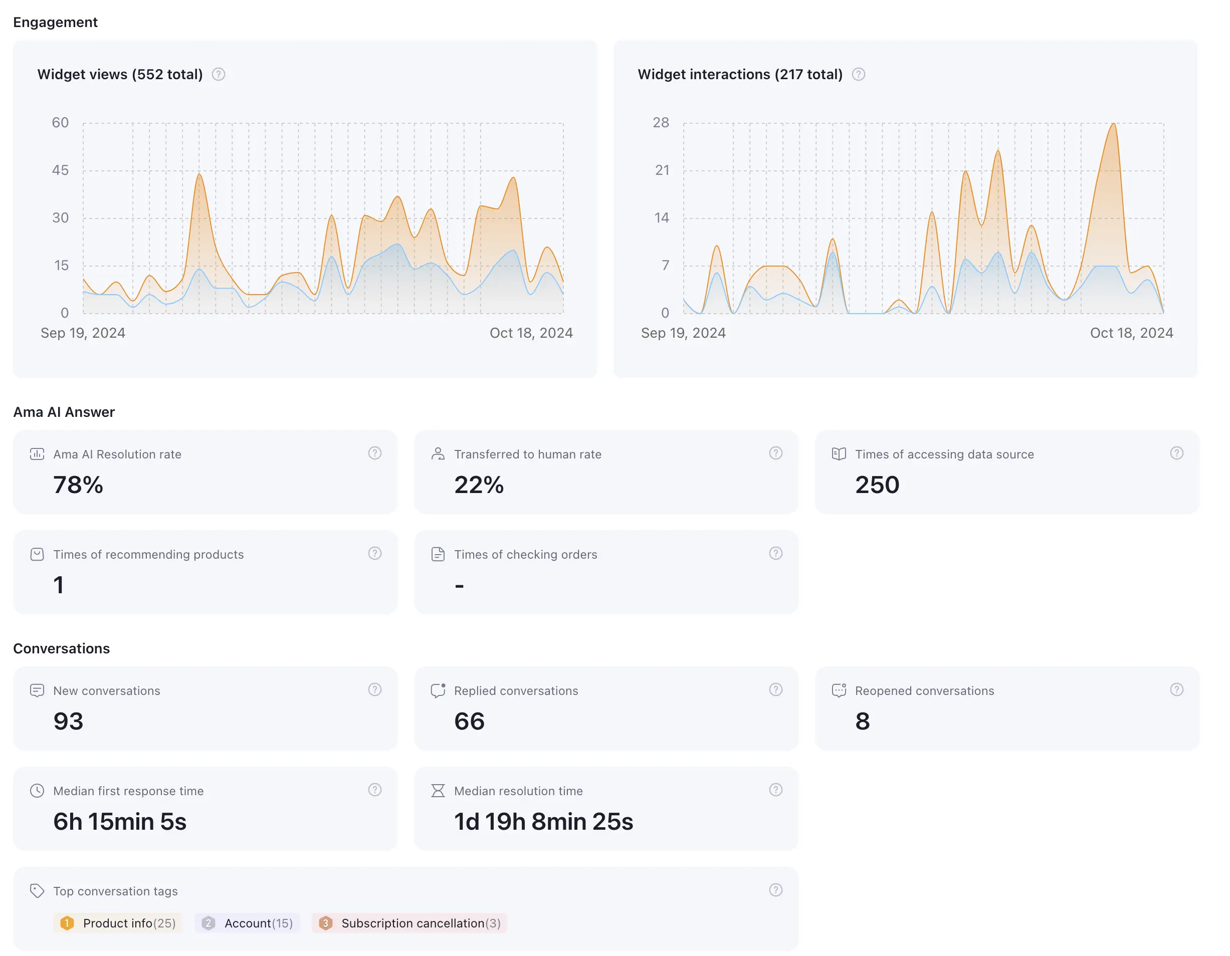 Cheerlink Insights and Analytics Dashboard Interface